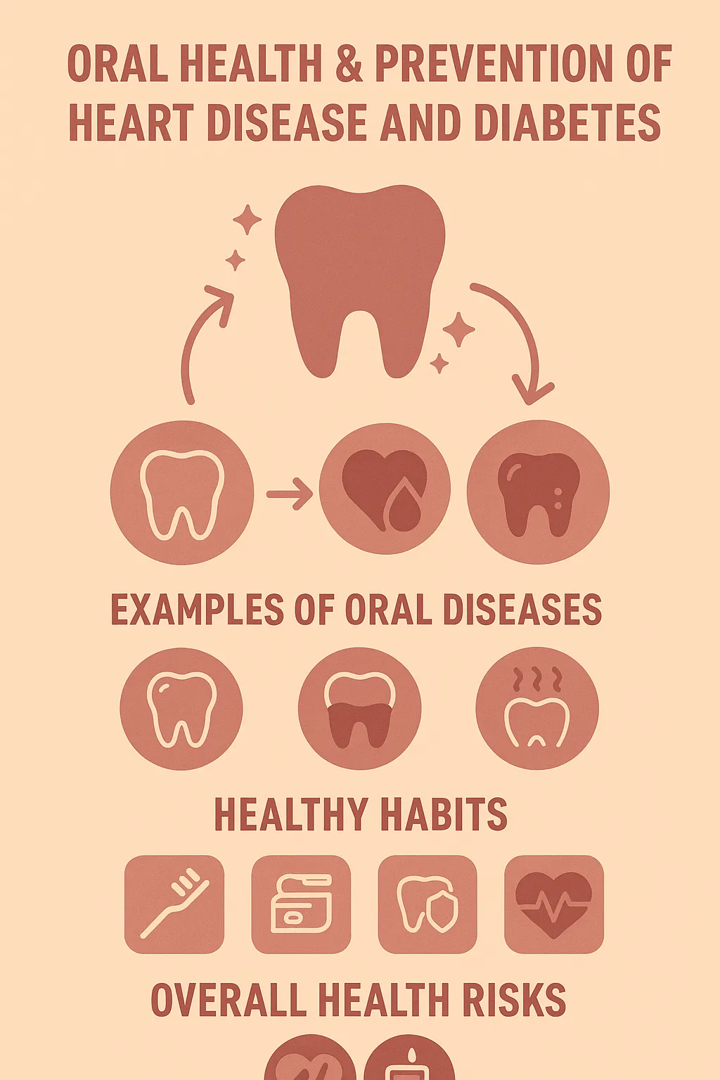 بهداشت دهان و دندان